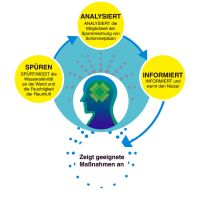 SensoProtect Feuchtemessgerät